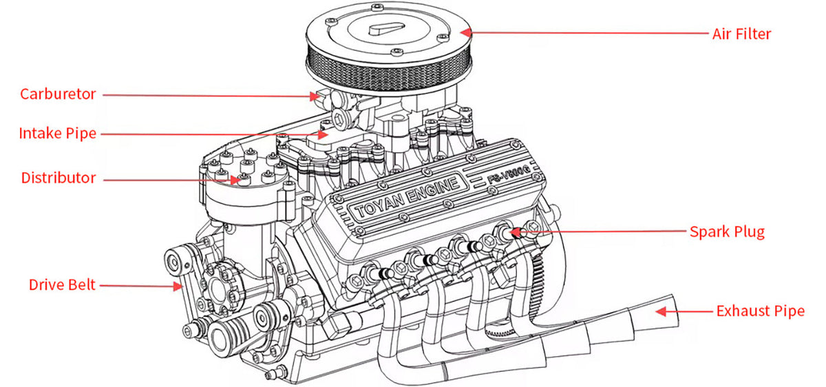 TOYAN V8 Engine FS-V800WGPC 28cc OHV Gasoline Engine - Build Your Own V8 Engine - V8 Engine Model Kit That Works