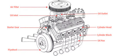 TOYAN V8 Engine FS-V800WGPC 28cc OHV Gasoline Engine - Build Your Own V8 Engine - V8 Engine Model Kit That Works
