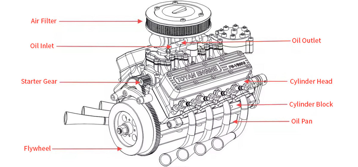 TOYAN V8 Engine FS-V800WGPC 28cc OHV Gasoline Engine - Build Your Own V8 Engine - V8 Engine Model Kit That Works
